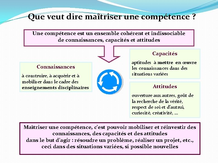 Que veut dire maîtriser une compétence ? Une compétence est un ensemble cohérent et