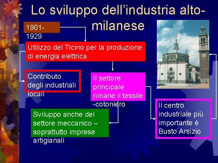 Lo sviluppo dell’industria alto 1901 milanese 1929 Utilizzo del Ticino per la produzione di