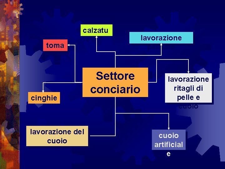 toma ie calzatu re cinghie lavorazione del cuoio Settore conciario lavorazione pellame lavorazione ritagli