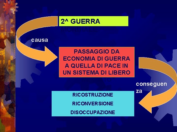 2^ GUERRA MONDIALE causa PASSAGGIO DA ECONOMIA DI GUERRA A QUELLA DI PACE IN