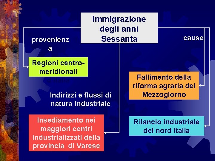 provenienz a Immigrazione degli anni Sessanta Regioni centromeridionali d’Italia Indirizzi e flussi di natura