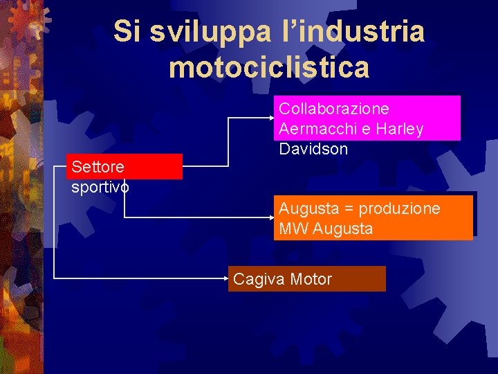 Si sviluppa l’industria motociclistica Settore sportivo Collaborazione Aermacchi e Harley Davidson Augusta = produzione