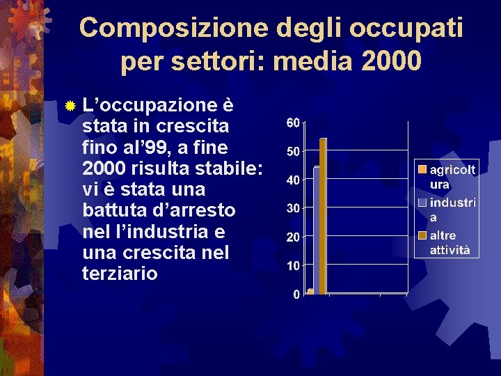 Composizione degli occupati per settori: media 2000 ® L’occupazione è stata in crescita fino