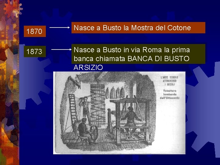 1870 Nasce a Busto la Mostra del Cotone 1873 Nasce a Busto in via