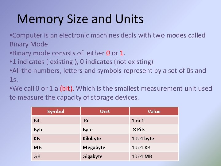 Computer Skills Chapter 1 Principles of Computer Technology