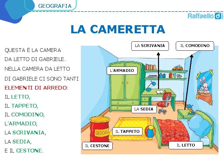 GEOGRAFIA LA CAMERETTA LA SCRIVANIA QUESTA È LA CAMERA IL COMODINO DA LETTO DI