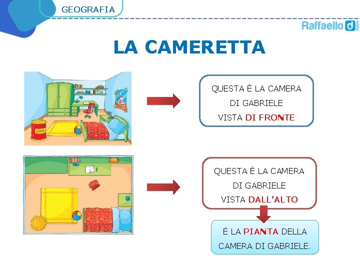 GEOGRAFIA LA CAMERETTA QUESTA È LA CAMERA DI GABRIELE VISTA DI FRONTE QUESTA È