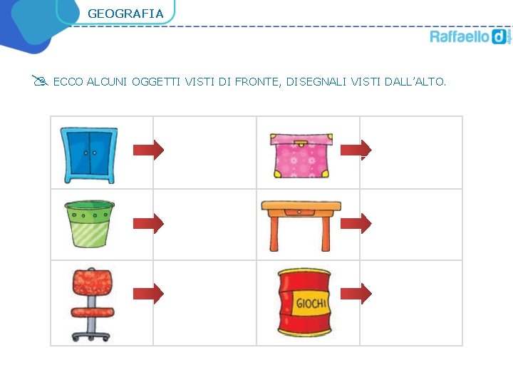 GEOGRAFIA ECCO ALCUNI OGGETTI VISTI DI FRONTE, DISEGNALI VISTI DALL’ALTO. 