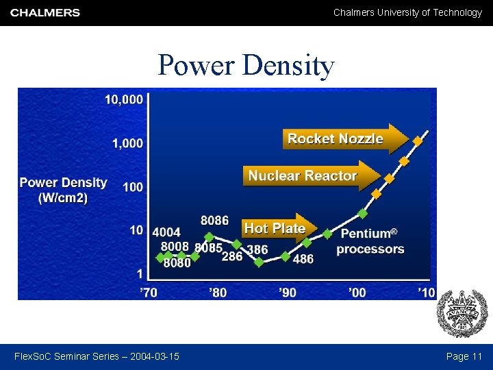 Chalmers University of Technology Power Density Flex. So. C Seminar Series – 2004 -03