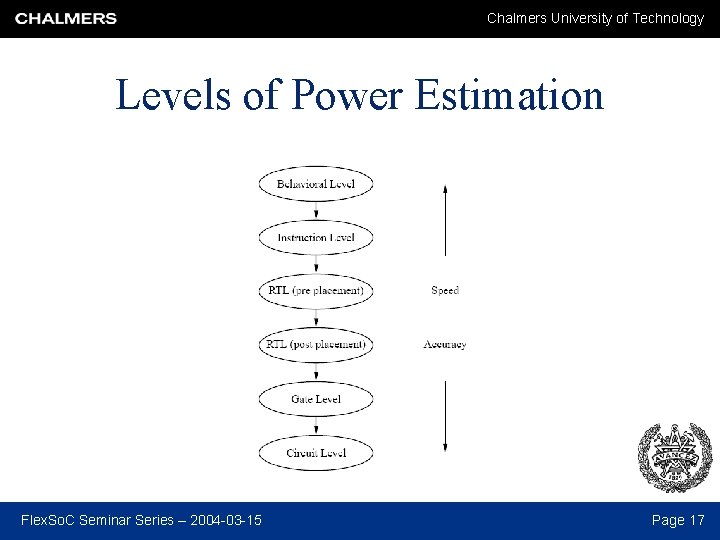Chalmers University of Technology Levels of Power Estimation Flex. So. C Seminar Series –