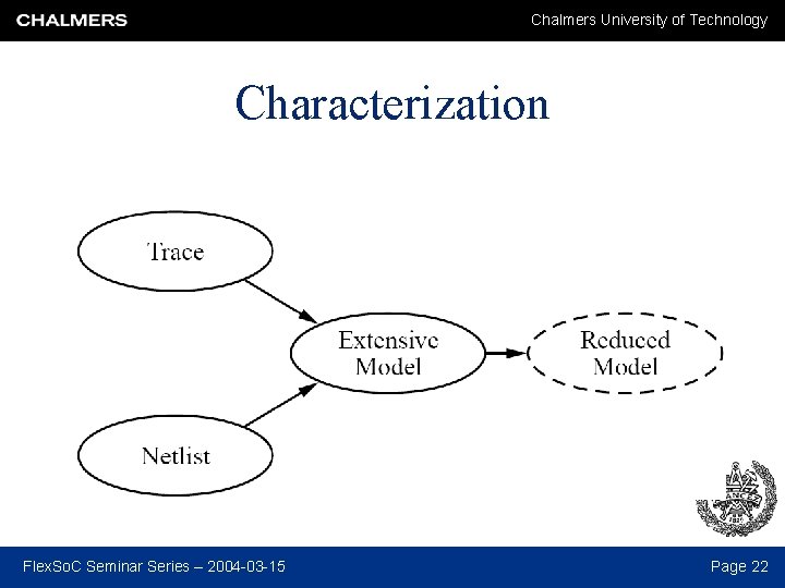 Chalmers University of Technology Characterization Flex. So. C Seminar Series – 2004 -03 -15