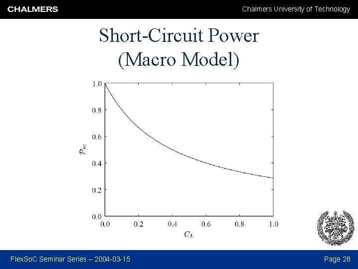 Chalmers University of Technology Short-Circuit Power (Macro Model) Flex. So. C Seminar Series –