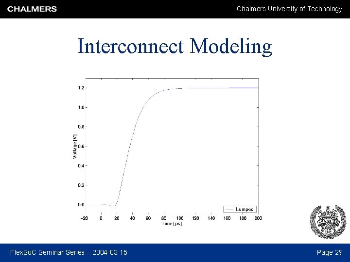 Chalmers University of Technology Interconnect Modeling Flex. So. C Seminar Series – 2004 -03