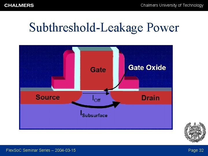 Chalmers University of Technology Subthreshold-Leakage Power Flex. So. C Seminar Series – 2004 -03