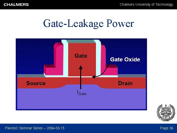 Chalmers University of Technology Gate-Leakage Power Flex. So. C Seminar Series – 2004 -03