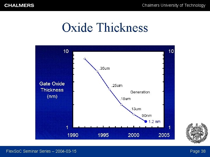 Chalmers University of Technology Oxide Thickness Flex. So. C Seminar Series – 2004 -03