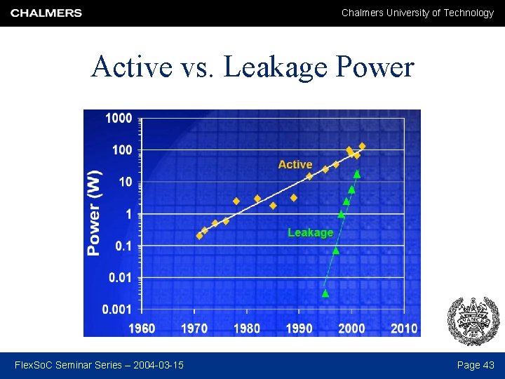 Chalmers University of Technology Active vs. Leakage Power Flex. So. C Seminar Series –