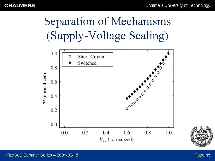 Chalmers University of Technology Separation of Mechanisms (Supply-Voltage Scaling) Flex. So. C Seminar Series