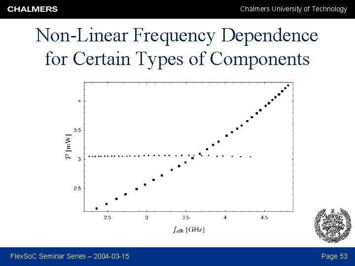 Chalmers University of Technology Non-Linear Frequency Dependence for Certain Types of Components Flex. So.