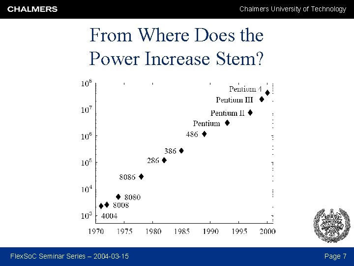 Chalmers University of Technology From Where Does the Power Increase Stem? Flex. So. C