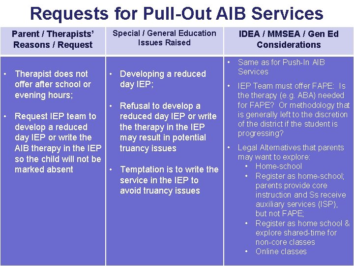 Requests for Pull-Out AIB Services Parent / Therapists’ Reasons / Request • Therapist does