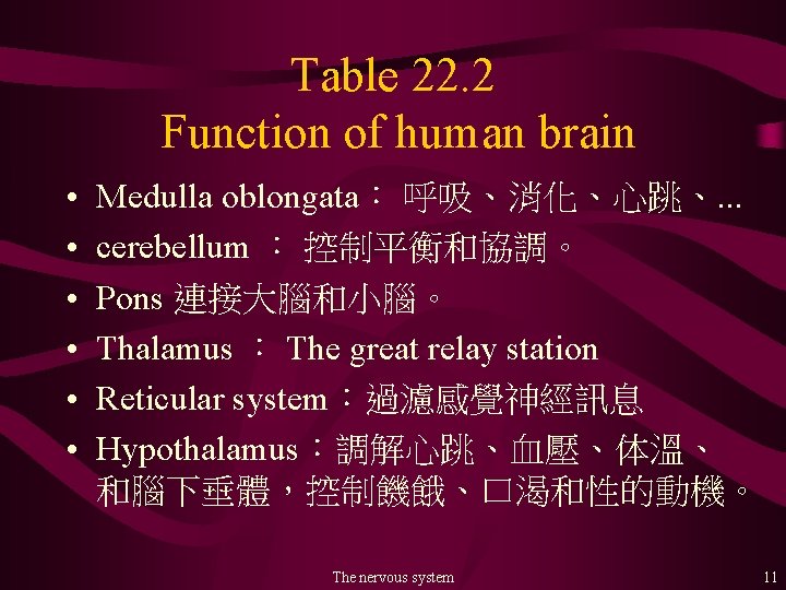 Table 22. 2 Function of human brain • • • Medulla oblongata： 呼吸、消化、心跳、. .