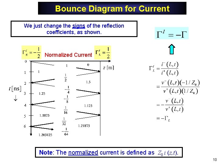 Bounce Diagram for Current We just change the signs of the reflection coefficients, as Bounce Diagram for Current We just change the signs of the reflection coefficients, as