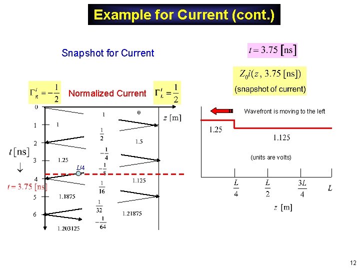 Example for Current (cont. ) Snapshot for Current Normalized Current Wavefront is moving to Example for Current (cont. ) Snapshot for Current Normalized Current Wavefront is moving to