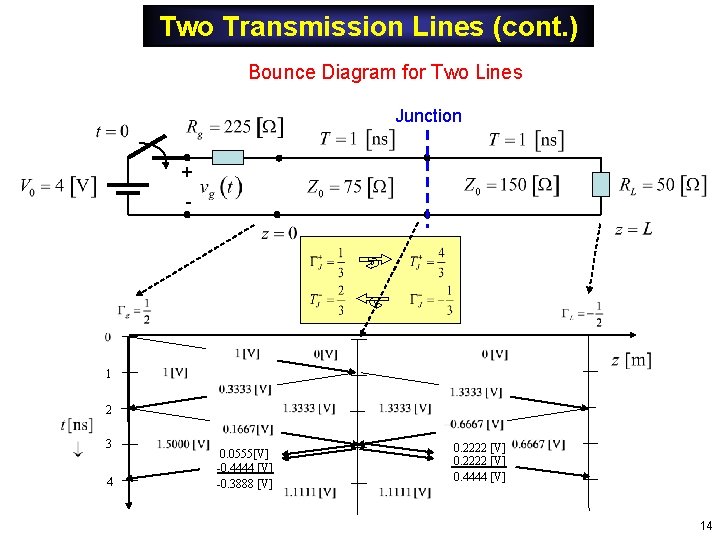 Two Transmission Lines (cont. ) Bounce Diagram for Two Lines Junction + - 1 Two Transmission Lines (cont. ) Bounce Diagram for Two Lines Junction + - 1