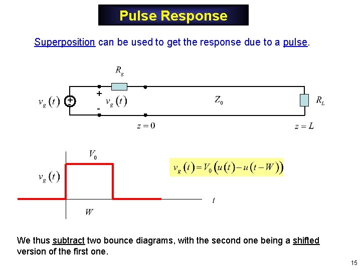 Pulse Response Superposition can be used to get the response due to a pulse. Pulse Response Superposition can be used to get the response due to a pulse.