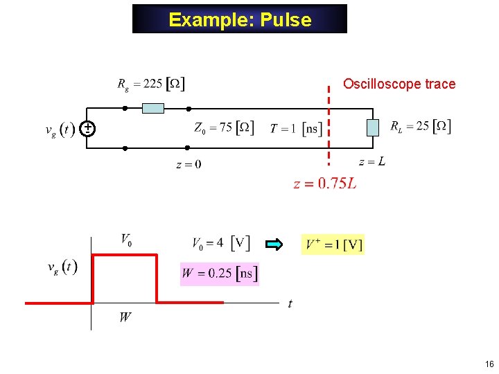 Example: Pulse Oscilloscope trace +- 16 Example: Pulse Oscilloscope trace +- 16