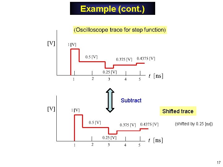 Example (cont. ) Subtract Shifted trace (shifted by 0. 25 [ns]) 17 