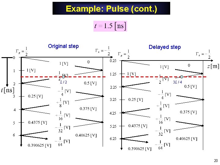 Example: Pulse (cont. ) Original step Delayed step 0. 25 1 2 3 4 Example: Pulse (cont. ) Original step Delayed step 0. 25 1 2 3 4