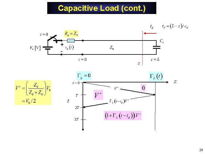 Capacitive Load (cont. ) + - z T t 2 T 3 T 24 Capacitive Load (cont. ) + - z T t 2 T 3 T 24