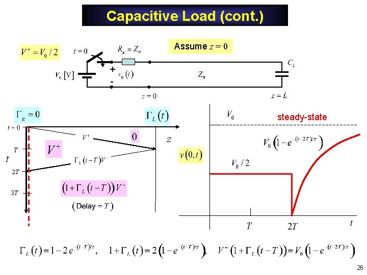 Capacitive Load (cont. ) Assume z = 0 + - steady-state z t T Capacitive Load (cont. ) Assume z = 0 + - steady-state z t T