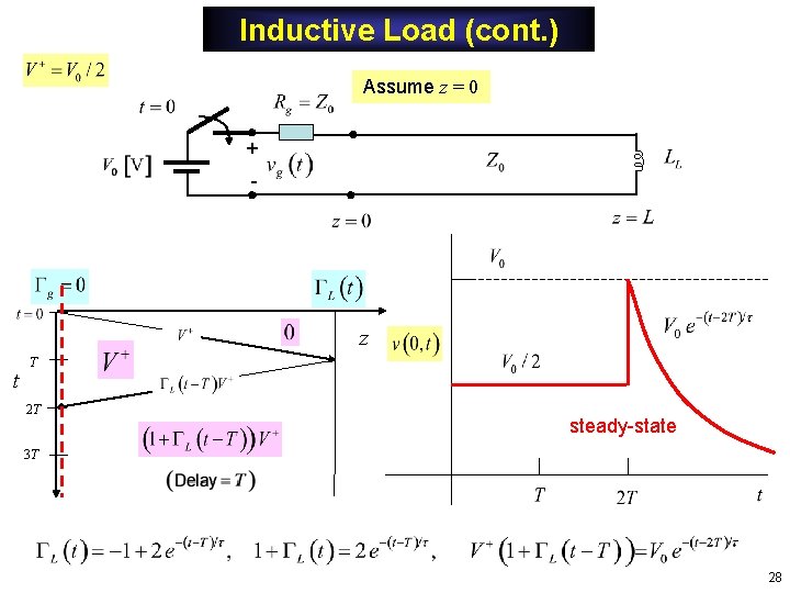 Inductive Load (cont. ) Assume z = 0 + - z t T 2 Inductive Load (cont. ) Assume z = 0 + - z t T 2