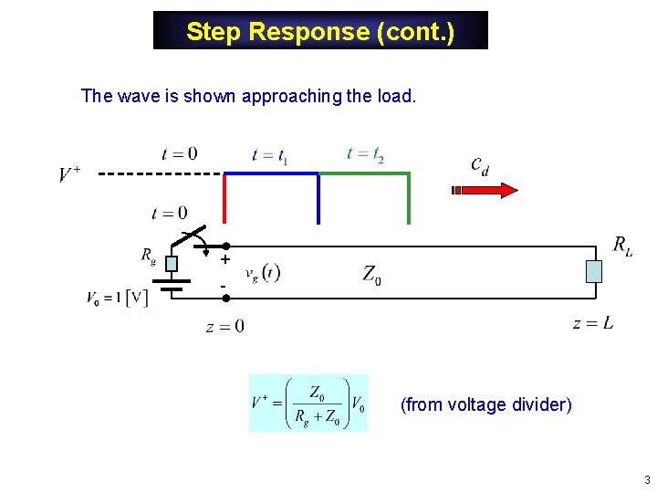 Step Response (cont. ) The wave is shown approaching the load. + - (from Step Response (cont. ) The wave is shown approaching the load. + - (from