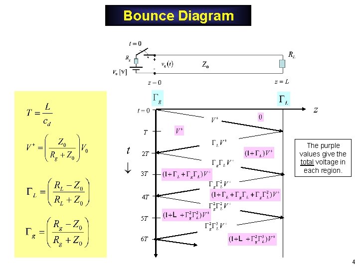 Bounce Diagram T 2 T 3 T The purple values give the total voltage Bounce Diagram T 2 T 3 T The purple values give the total voltage