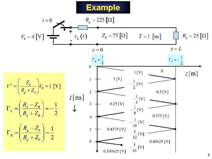 Example + - 1 2 3 4 5 6 6 Example + - 1 2 3 4 5 6 6