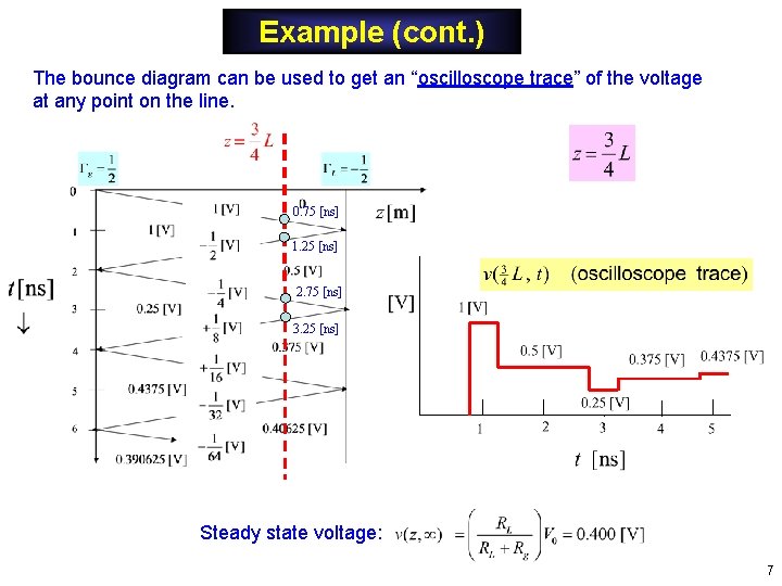 Example (cont. ) The bounce diagram can be used to get an “oscilloscope trace” Example (cont. ) The bounce diagram can be used to get an “oscilloscope trace”
