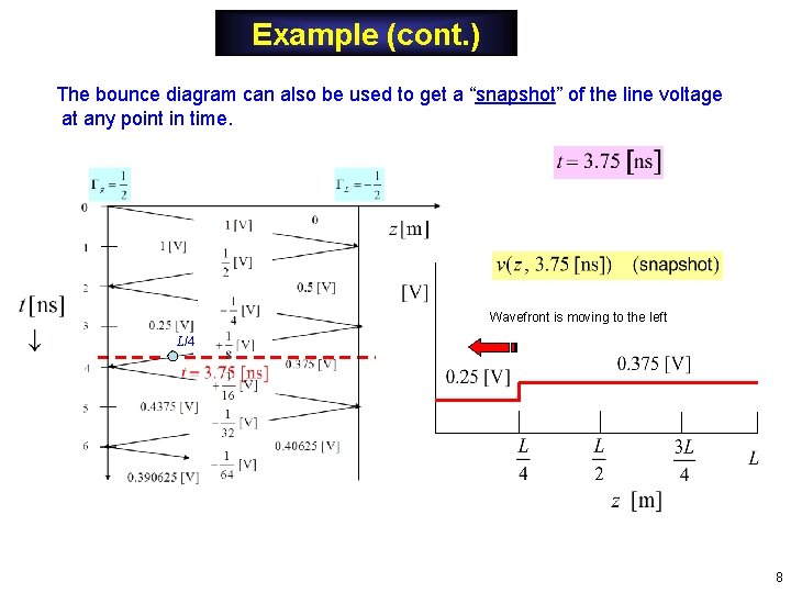 Example (cont. ) The bounce diagram can also be used to get a “snapshot” Example (cont. ) The bounce diagram can also be used to get a “snapshot”