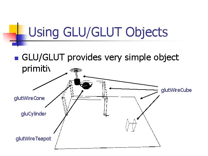 Using GLU/GLUT Objects n GLU/GLUT provides very simple object primitives glut. Wire. Cube glut.