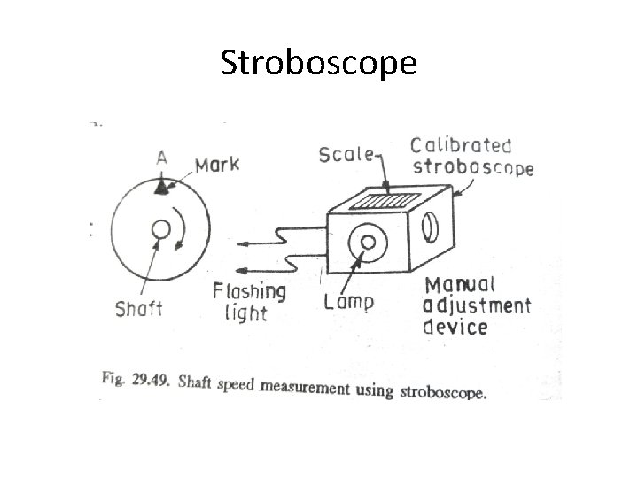 Stroboscope 