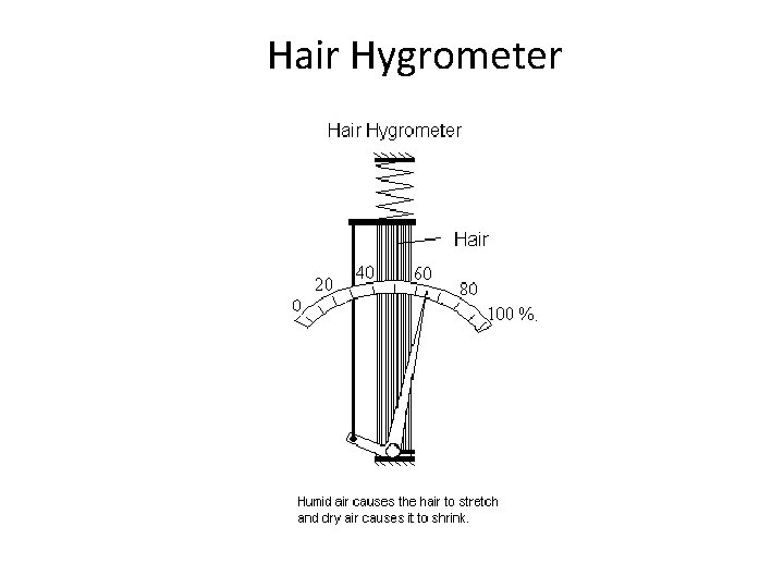 Hair Hygrometer 