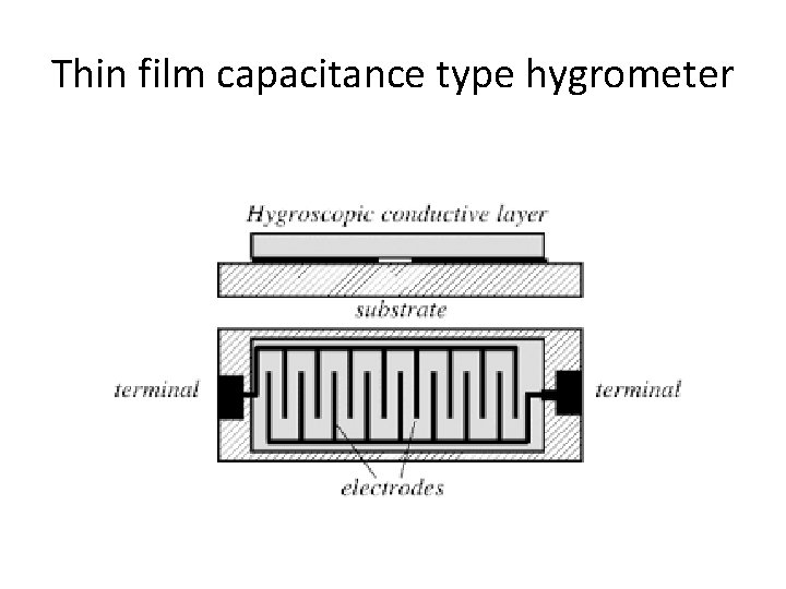 Thin film capacitance type hygrometer 