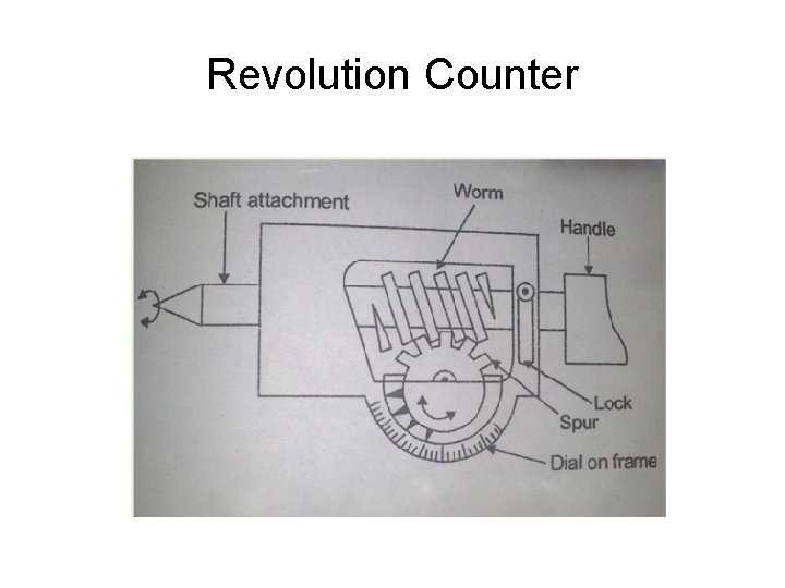 Revolution Counter 