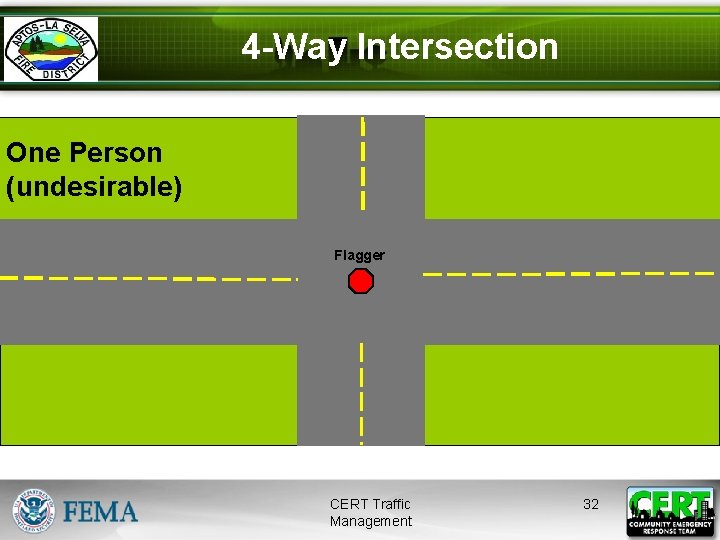 4 -Way Intersection One Person (undesirable) Flagger Incident CERT Traffic Management 32 