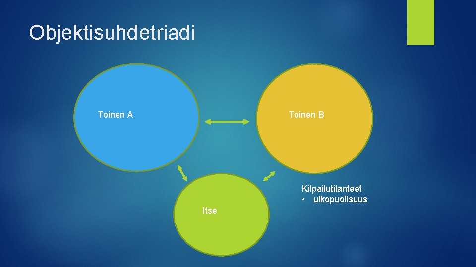 Objektisuhdetriadi Toinen A Toinen B Kilpailutilanteet • ulkopuolisuus Itse 