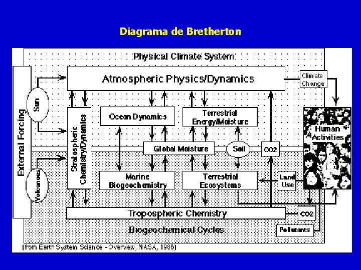 Diagrama de Bretherton 