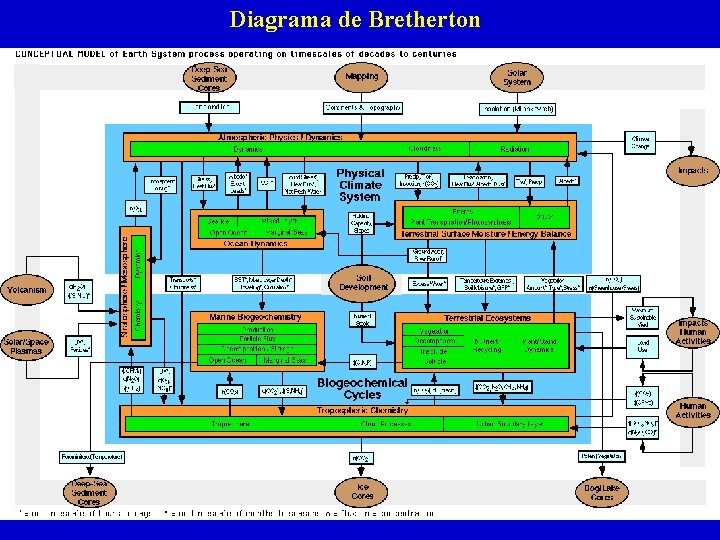 Diagrama de Bretherton 